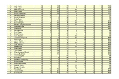 PRIJEDLOG-LISTE-REDA-PRVENSTVA-POS-SMILJEVAC_page-0003