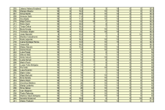 PRIJEDLOG-LISTE-REDA-PRVENSTVA-POS-SMILJEVAC_page-0007