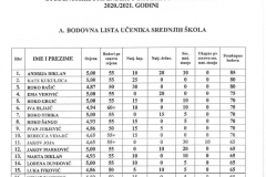 Konacna-bodovna-lista-stipendije-Grada-Zadra-page-001
