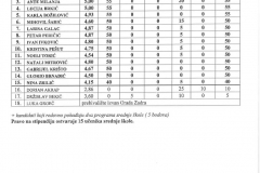 Konacna-bodovna-lista-stipendije-Grada-Zadra-page-003
