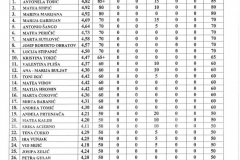 Konacna-bodovna-lista-stipendije-Grada-Zadra-page-007