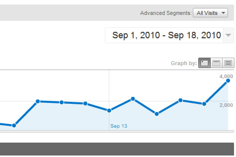 Google Analytics Google Analytics