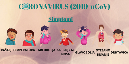 Infografika-corona – kopija