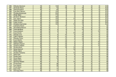 PRIJEDLOG-LISTE-REDA-PRVENSTVA-POS-SMILJEVAC_page-0020