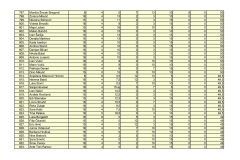 PRIJEDLOG-LISTE-REDA-PRVENSTVA-POS-SMILJEVAC_page-0023