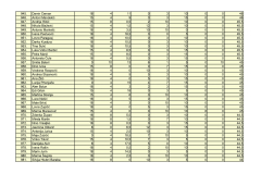PRIJEDLOG-LISTE-REDA-PRVENSTVA-POS-SMILJEVAC_page-0027