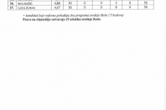 Konacna-bodovna-lista-stipendije-Grada-Zadra-page-002