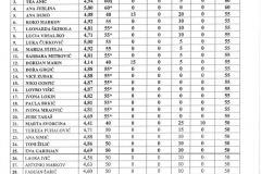 Konacna-bodovna-lista-stipendije-Grada-Zadra-page-004