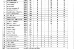 Konacna-bodovna-lista-stipendije-Grada-Zadra-page-006