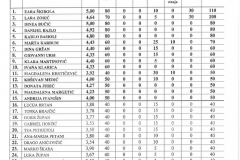 Konacna-bodovna-lista-stipendije-Grada-Zadra-page-010